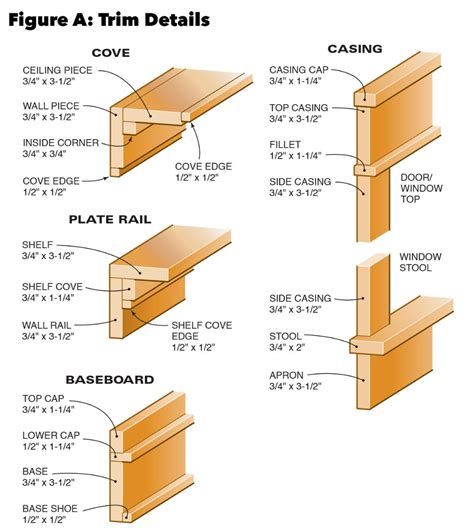 sheet metal door trim|2 1 inch door casing.